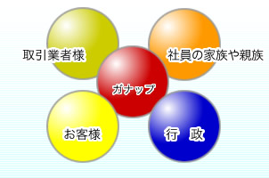 �S�̊֌W
